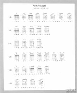 古筝入门指法图解 吉他入门指法图解 新手必看 吉他入门指法教程教学