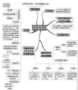 高中物理选修3-2《电容器对交变电流的作用》练习试卷