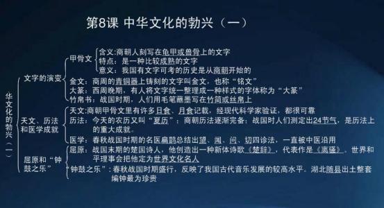 初一上册历史必考归纳 七年级历史上册知识点总结