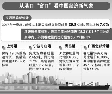 适应把握引领新常态 主动适应把握引领经济发展新常态心得体会