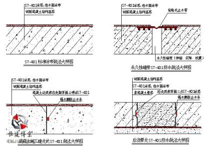 聚合物水泥基防水涂料 水泥基防水涂料的做法和工序分别有哪些？