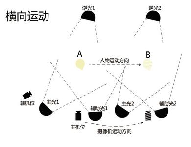 玻璃杯拍摄布光方法 有哪些常用的布光方法