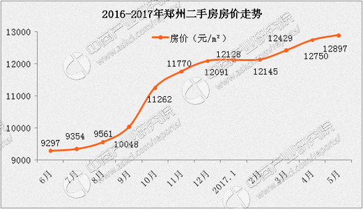 二手房买房手续 荥阳二手房的交易费用是多少？买房手续有哪些