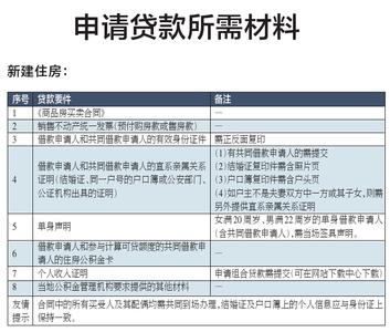 重庆公积金贷款额度 重庆别墅如何办理公积金贷款？公积金贷款额度是多少