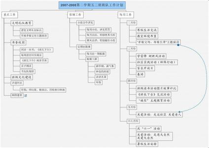 大班下学期班主任计划 二年级下学期班主任工作计划 二年级下学期班主任工作计划三篇