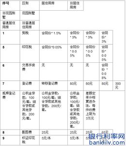 重庆二手房按揭流程 重庆按揭房出售流程是什么？要交哪些税费