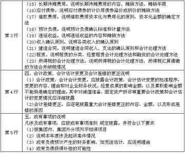 会计报表附注的内容 什么是会计报表附注 会计报表附注的内容