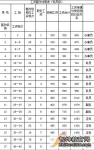 2016年退休工资新规定 2016公务员退休工资新规定 公务员退休工资计算方法