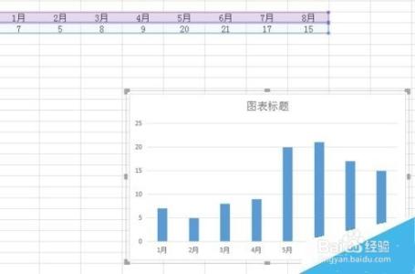 excel柱状图加折线图 excel2010中既显示柱状图又显示折线图的操作方法