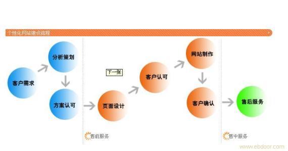 企业网络营销案例分析 企业网络营销案例研究