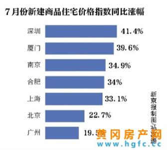 自住型商品房选房顺序 惠州自住商品房选房流程是什么？是全款购买吗