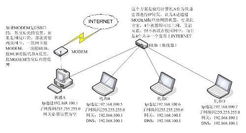 两台电脑局域网连接 怎么样把几台电脑连接在同一个局域网