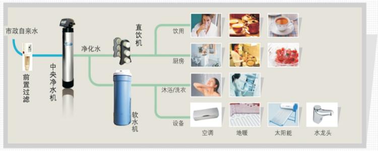 如何选购家用净水机 净水机如何选择?家用净水器选购技巧?