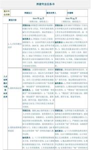 计算机专业求职信范文 焊接专业求职信范文3篇