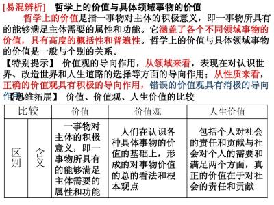 政治高考哲学第二单元复习要点