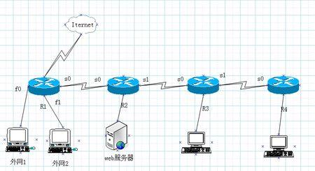 cisco nat 配置实例 cisco NAT如何配置