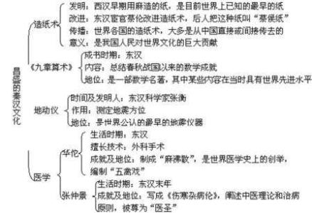 初一历史上册知识点 初一上历史知识点