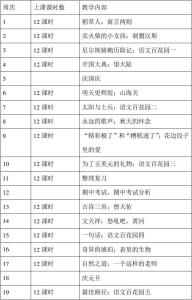 六年级语文教学计划 语文s版六年级教学计划