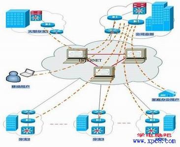 vpn用的是自己的流量吗 什么是VPN