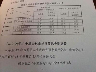 辽宁省农村建房 辽宁自建房公积金贷款要办哪些手续？能贷多少