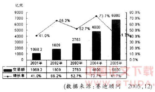 电子商务营销策略论文 电子商务环境下我国快递行业的发展策略分析论文