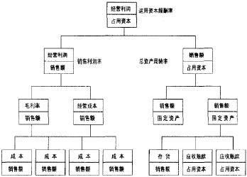 企业价值评估案例论文 cfo企业价值管理论文