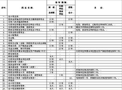 2017全国两会精神解读 2017年最新全国会计档案管理办法解读