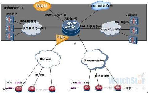 电商平台模式浅析 浅析电子政务作用于地方经济的主要模式