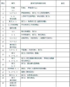 人教版九年级物理 人教版九年级上学期物理教学工作计划