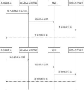 超市管理系统毕业论文 超市信息管理系统研究论文