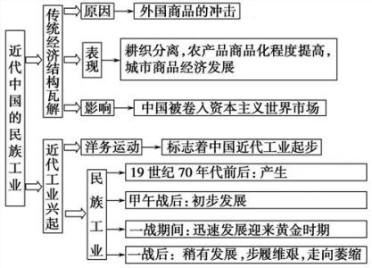 高中历史高考知识点 高考历史隐形知识点