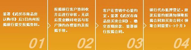 武汉个人住房按揭贷款 武汉按揭贷款应准备哪些资料？该如何办理？