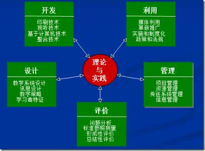 影响规律 英文 什么是教育规律 教育规律的影响