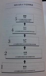 领导力的5个层次 领导力的三个层次