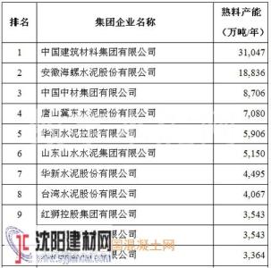 水泥熟料和水泥的区别 水泥熟料和水泥的区别 如何正确使用水泥