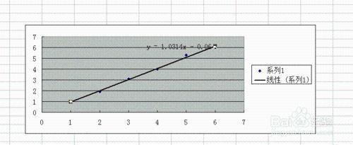 excel2003线性回归 excel2003线性回归的制作教程