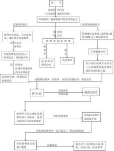 自住型商品房选房顺序 象山自住商品房选房流程是什么?是全款购买吗