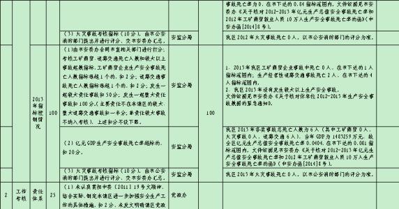 春季安全大检查总结 安全大检查总结报告