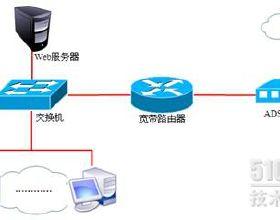 如何实现内网外网同时 如何实现内网和外网同时使用