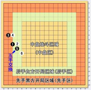 五子棋规则 五子棋规则的改革创新方法