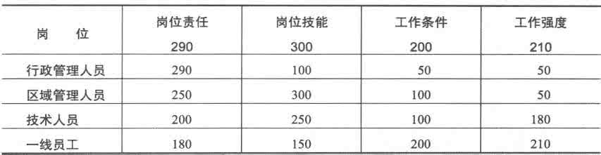 月薪26天制工资怎么算 26天工作制工资怎么算