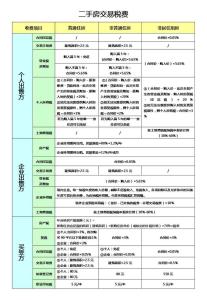 二手房交易注意事项 在上海该如何进行二手房交易 注意事项有哪些