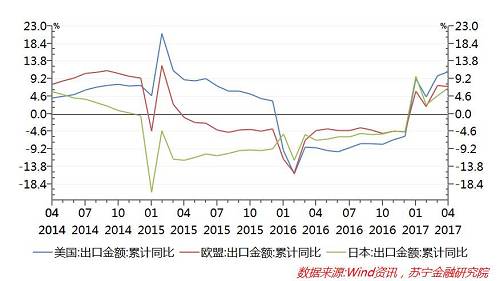 中美贸易摩擦 浅谈中美贸易摩擦和贸易保护主义论文