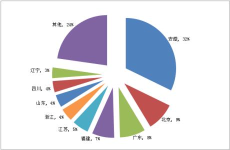 商标专用权 商标专用权的范围