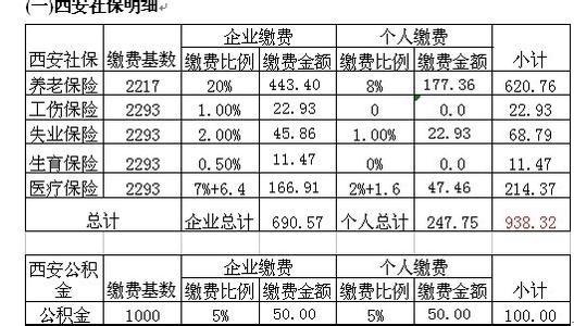 住房公积金缴纳计算器 住房公积金每月缴纳是多少 以及又是怎样计算的呢？