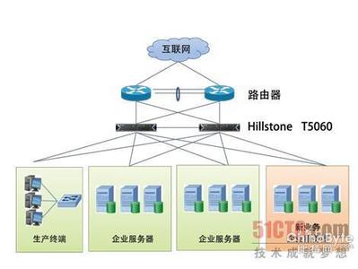 智能防火墙 最新智能防火墙简介