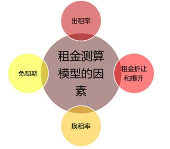 二手房房产过户流程 二手房评估流程是什么？为什么要进行房产评估？