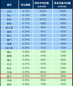 二手房买房手续 西宁二手房的交易费用是多少？买房手续有哪些？