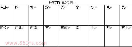 现代人佛学风水运势 现代人选房购房需知道的风水有哪些