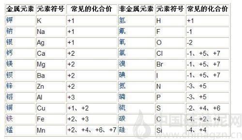 关于鸡的绕口令 化合价绕口令 关于化合价的绕口令